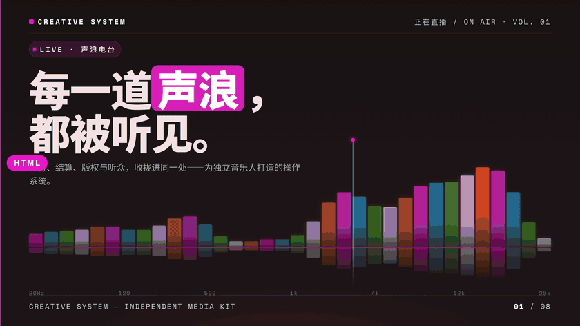 HTML 与导出 PPTX 逐页对比
