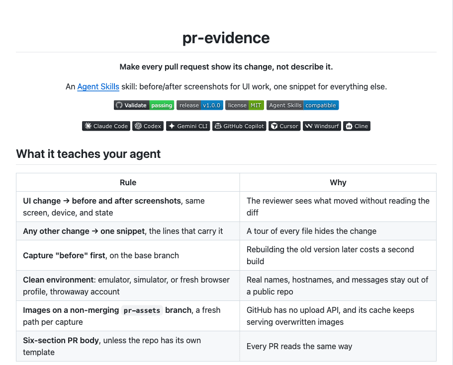 The README after the redesign: a centered header with status and agent badges above a Rule and Why table