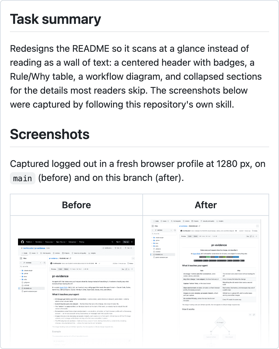 The same pull request's real description with the skill: a Task summary, then a Screenshots table showing the README before and after side by side
