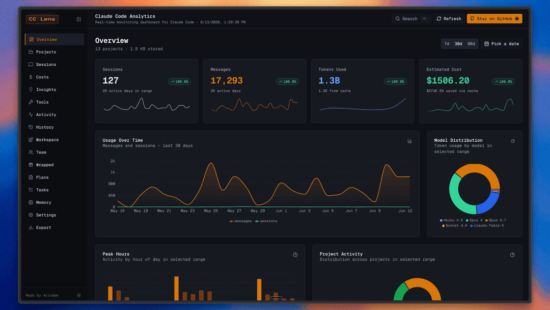 Dashboard overview