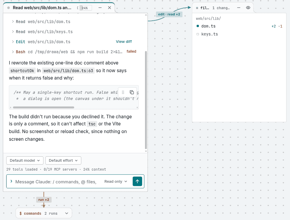 A session card wired to its files window: dom.ts edited (+2 −1), keys.ts read, and a commands window below