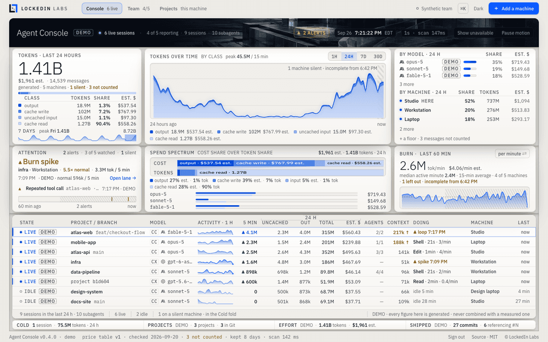 Agent Console in demo mode: sessions, machines, token usage and estimated costs. All figures are synthetic.