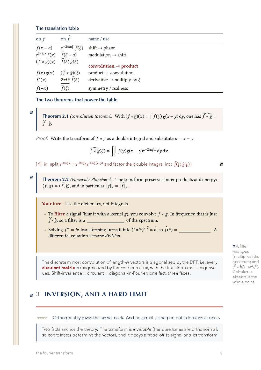 The Fourier transform