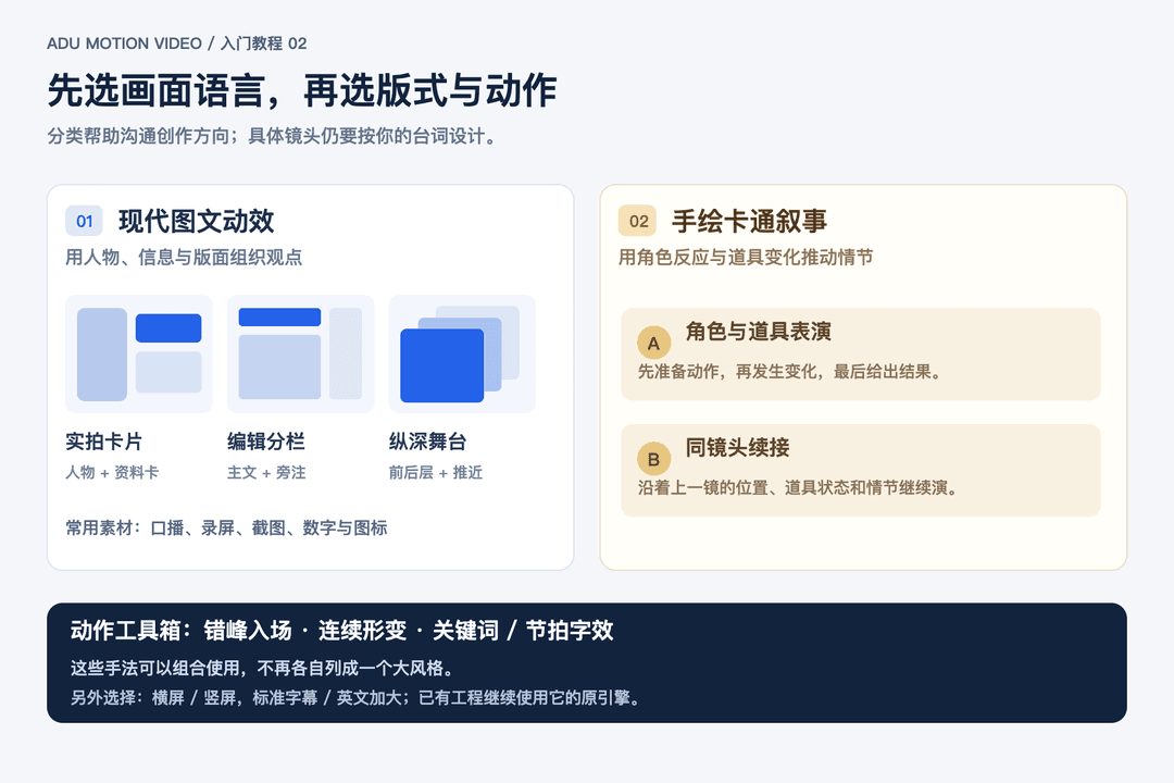 视觉家族与场景选择示意