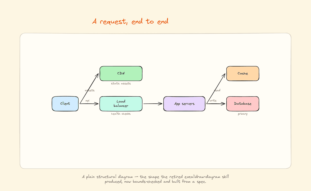 Request path