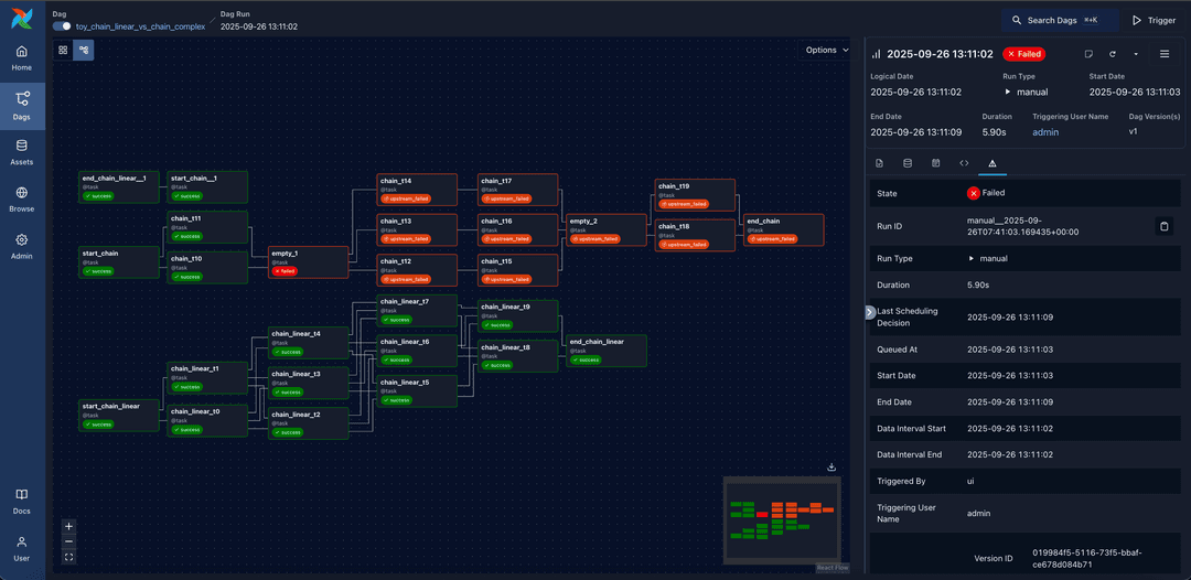 Graph