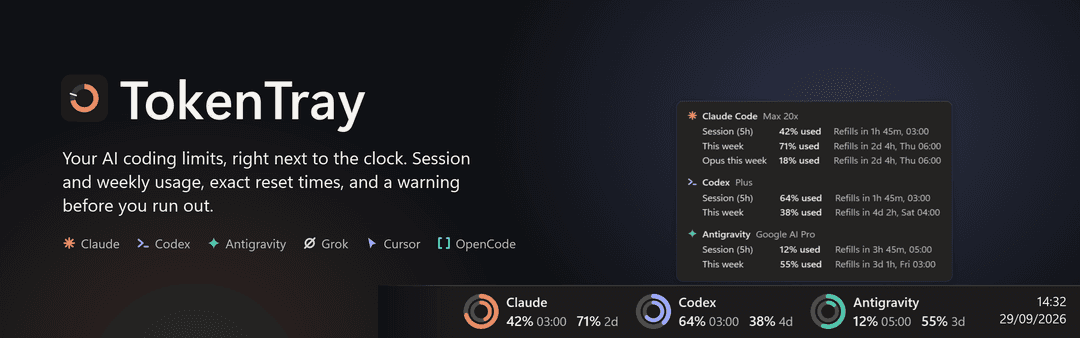 TokenTray: AI coding usage limits for Claude Code, Codex, Antigravity, Grok, Cursor and OpenCode, shown in the Windows taskbar next to the clock