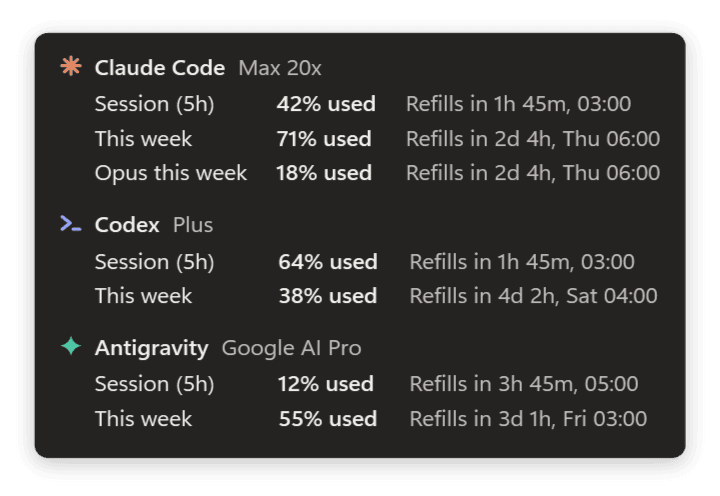 TokenTray hover card listing Claude Code, Codex and Antigravity limits with exact reset times