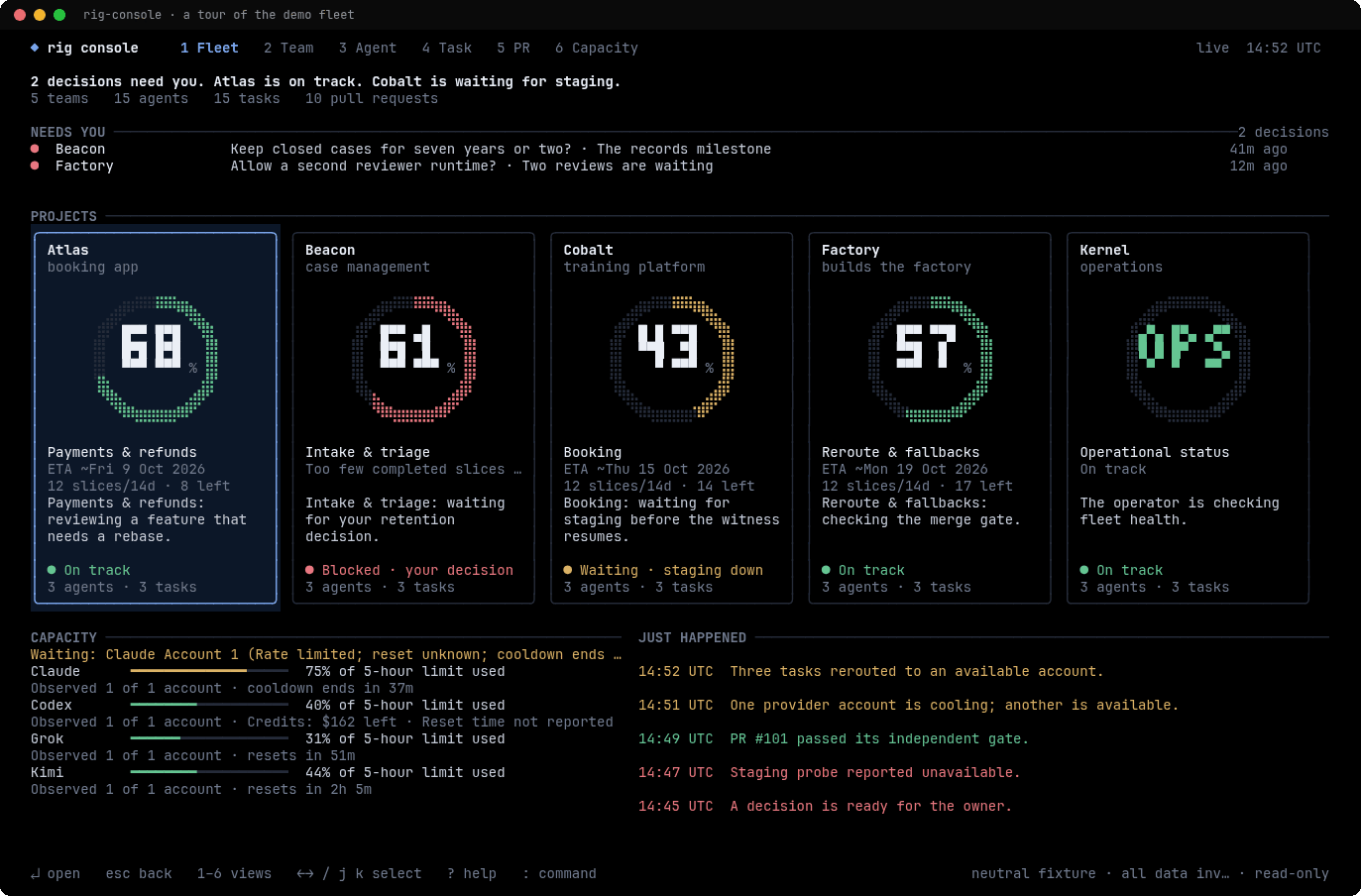 rig-console v3: Fleet, Team, Agent, Task, PR and gate, Capacity, help and command palette, using invented data