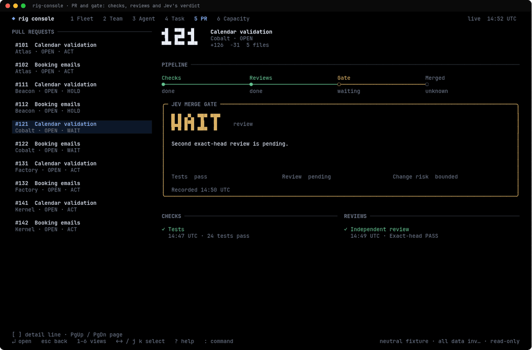 Pull request checks and Jev gate