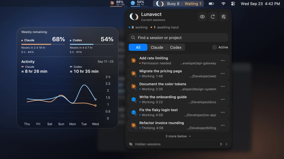 Lunavect in the macOS menu bar: the session panel lists nine Claude Code and Codex tasks, eight working and one waiting for permission, beside a desktop widget with weekly usage limits and a week of activity