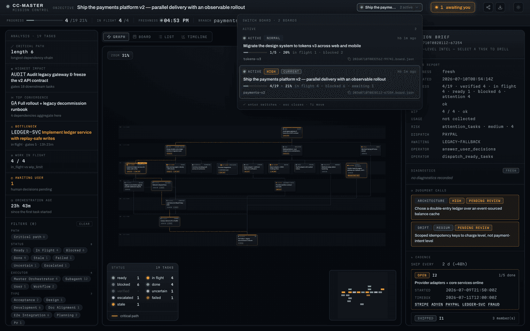 The viewer's board switcher: every live board in your home, one click apart