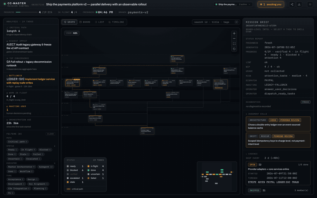 The plan it keeps for you, at a glance