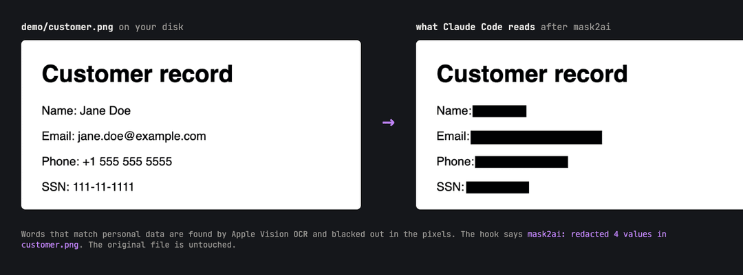 demo/customer.png before and after mask2ai: the name, email, phone and SSN are blacked out in the copy Claude Code reads