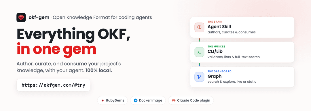 okf-gem, the Open Knowledge Format toolkit. Everything OKF, in one gem: author, curate, and consume your project's knowledge, with your agent. 100% local. Start at https://okfgem.com/#try. Three pieces in one install: the Agent Skill (the brain) authors, curates and consumes; the CLI/Lib (the muscle) validates, lints and does full-text search; the Graph (the dashboard) searches and explores it, live or static. Available from RubyGems, as a Docker image, and as a Claude Code plugin.