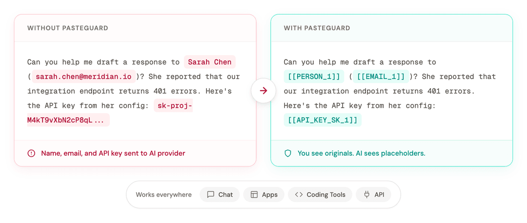 PasteGuard — Without vs. With: masks names, emails, and API keys before they reach AI
