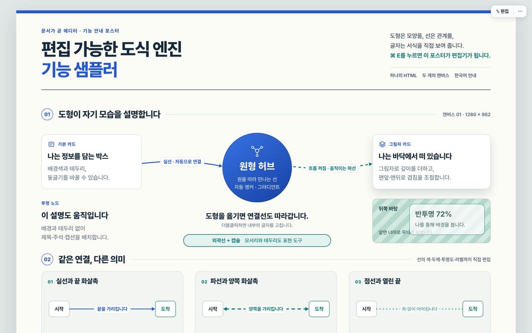 html-diagram