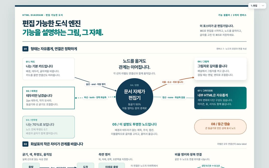 html-diagram