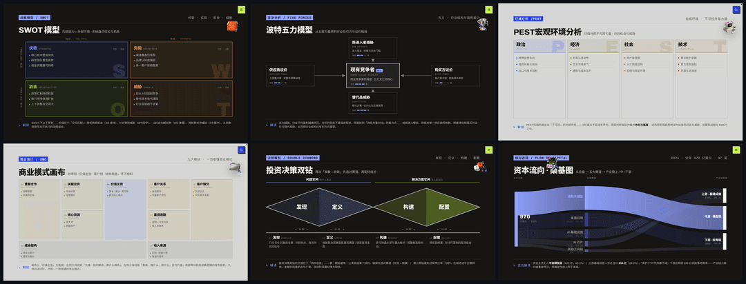 内置分析模型版式