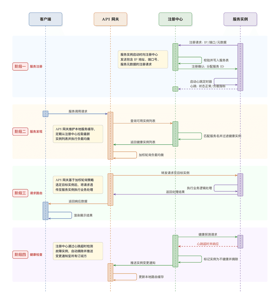 sequence_interaction