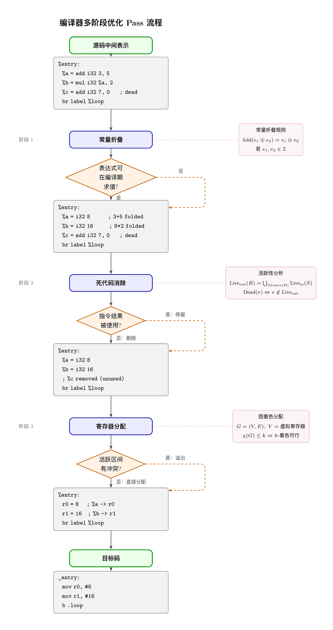 compiler_pipeline