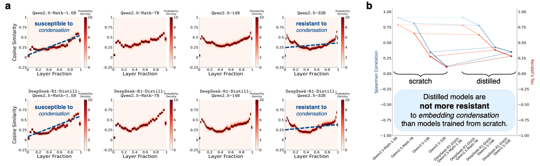 figures4papers