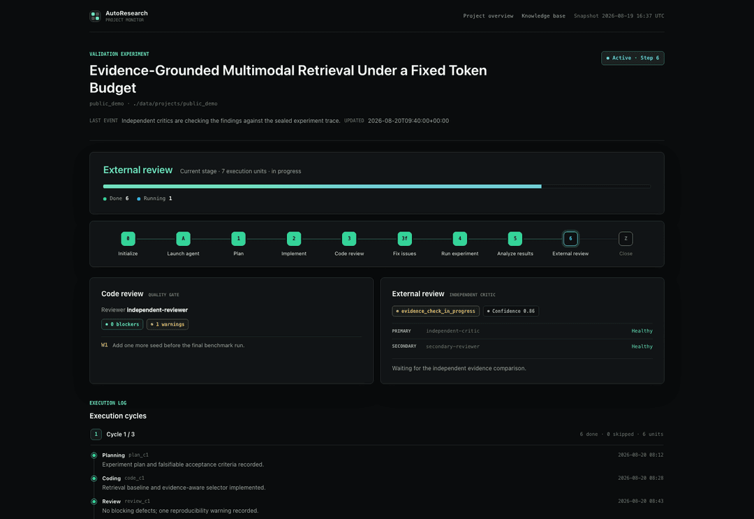 AutoResearch project monitor showing pipeline progress, reviews, and execution rounds