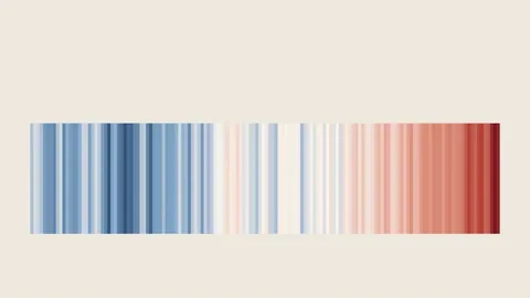 Warming stripes turn into a bar chart of global temperature since 1880.