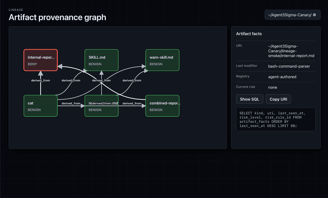 Gensee Crate artifact lineage dashboard