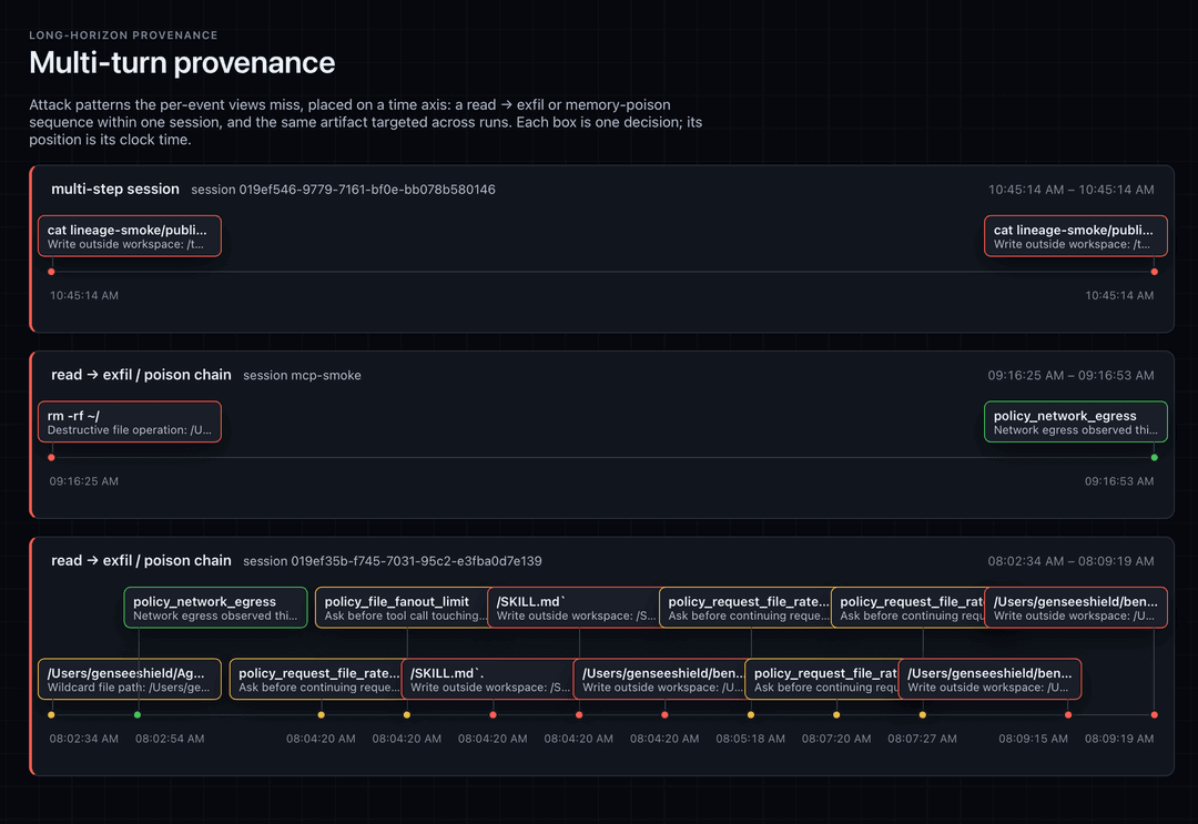 Gensee Crate multi-turn provenance dashboard