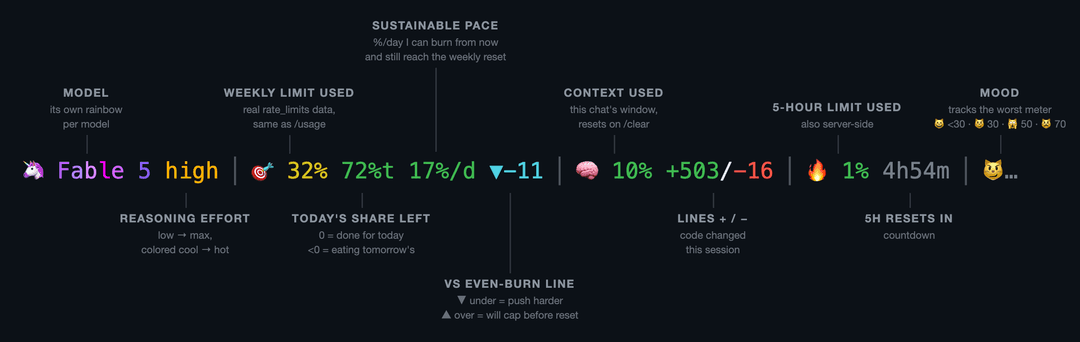 every stat explained