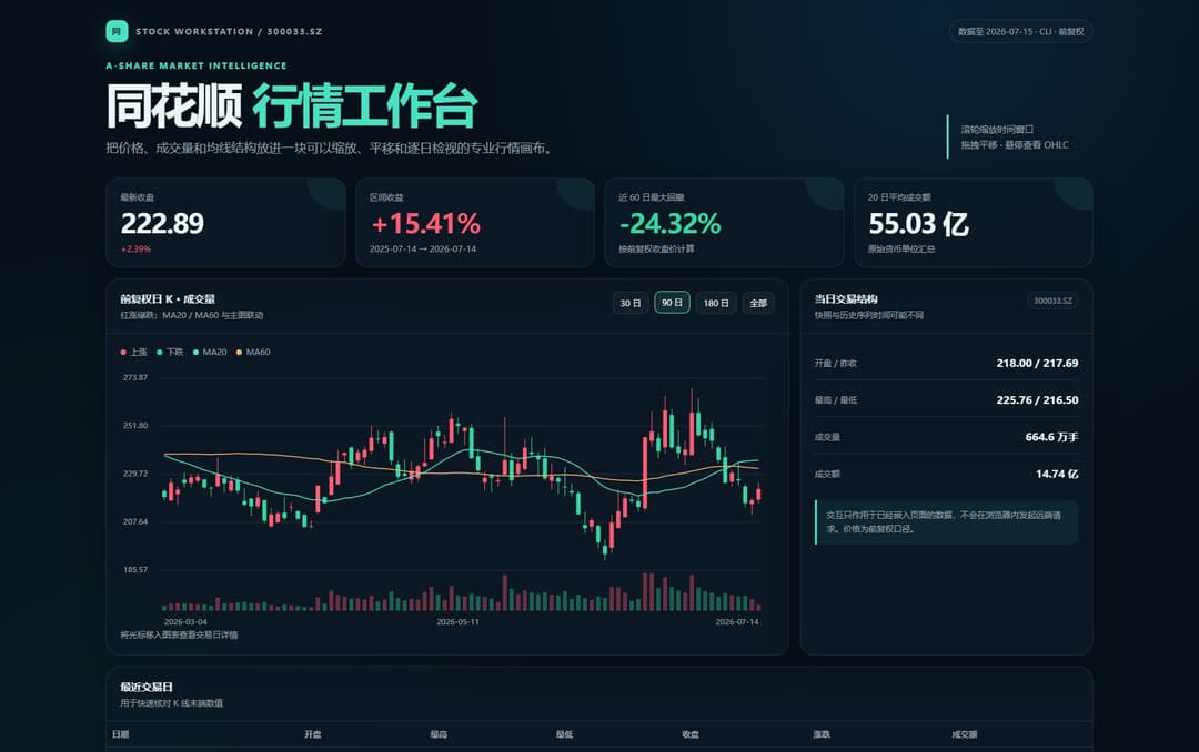 单股行情与趋势速览