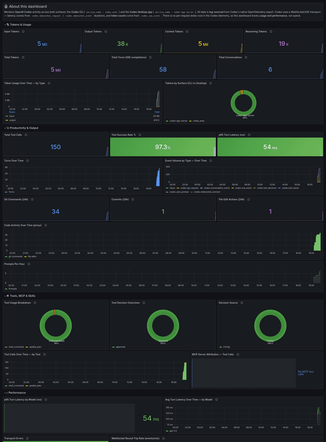 Codex dashboard — full view