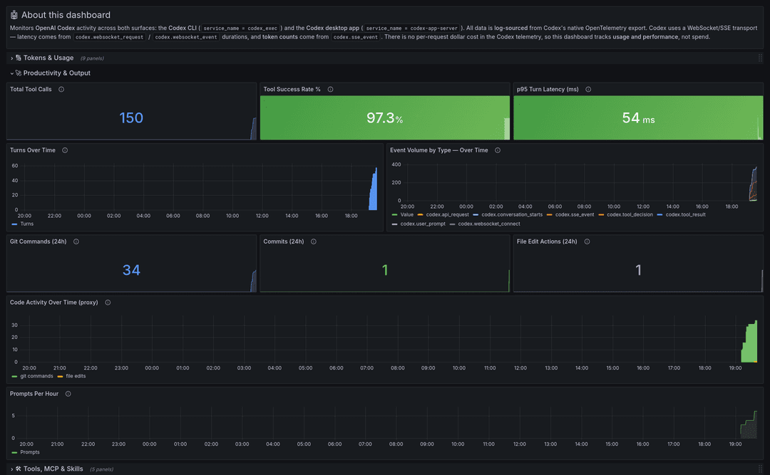 Codex Productivity section