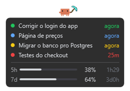 A janelinha: 4 sessões e o uso de 5h e 7 dias