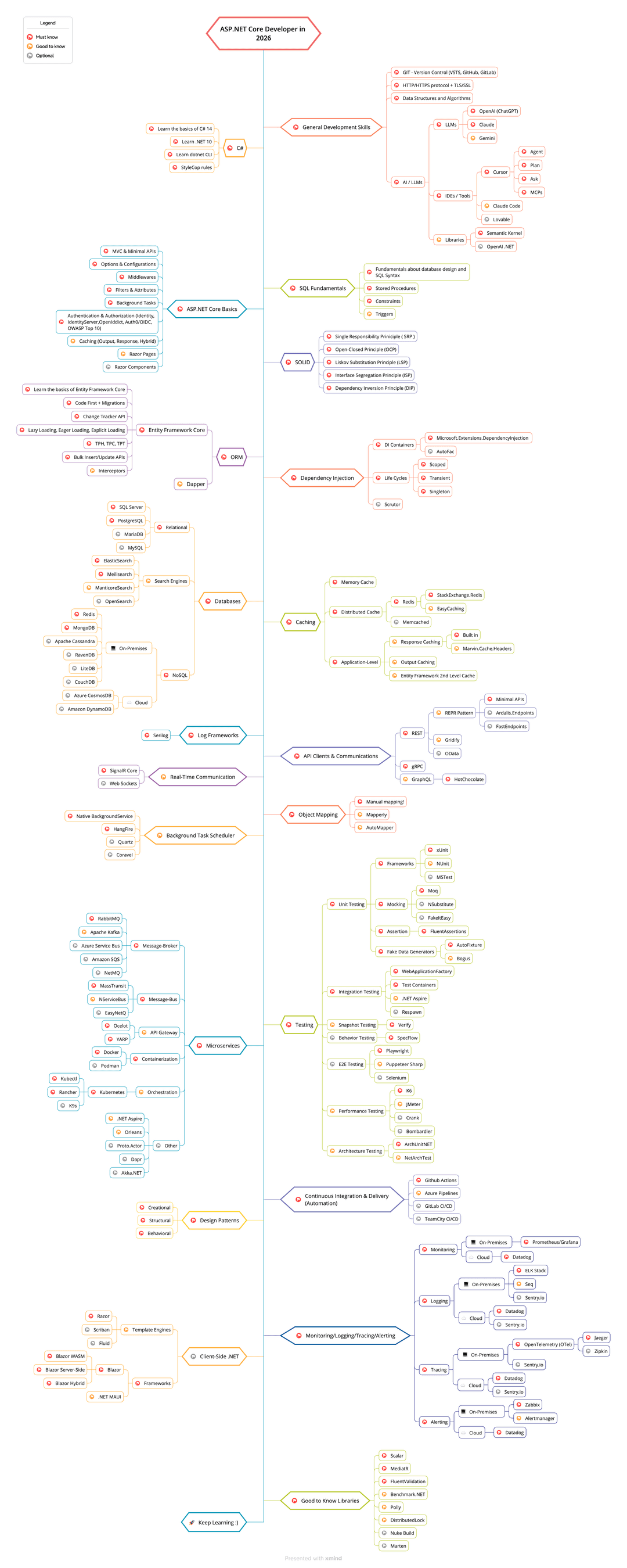 Roadmap
