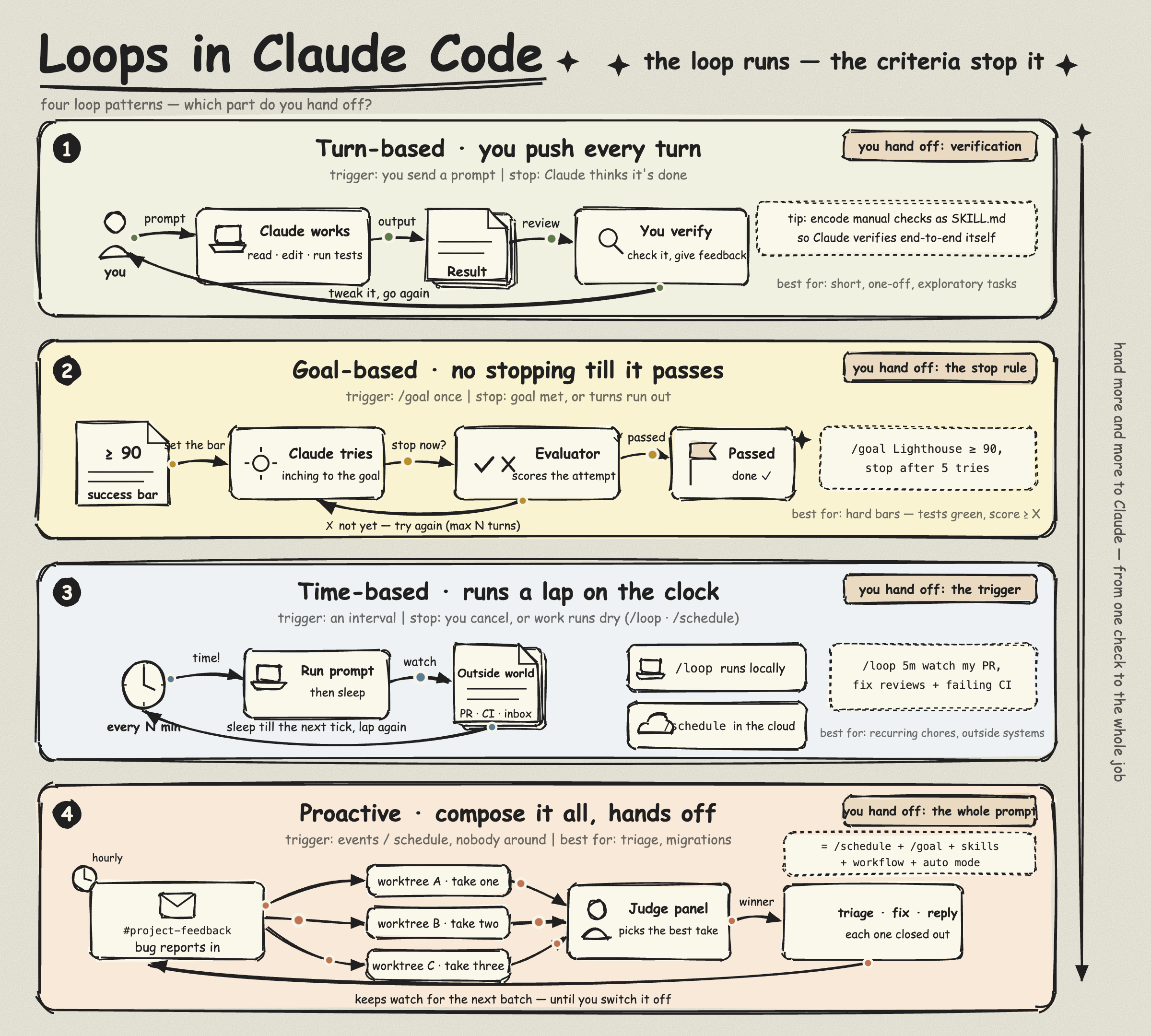 loops-in-claude-code