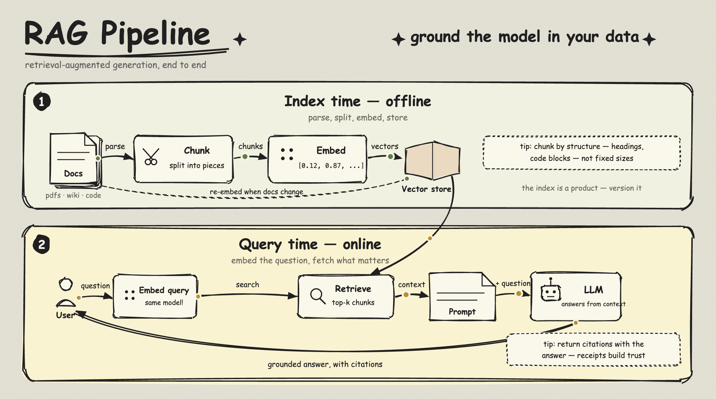 rag-pipeline