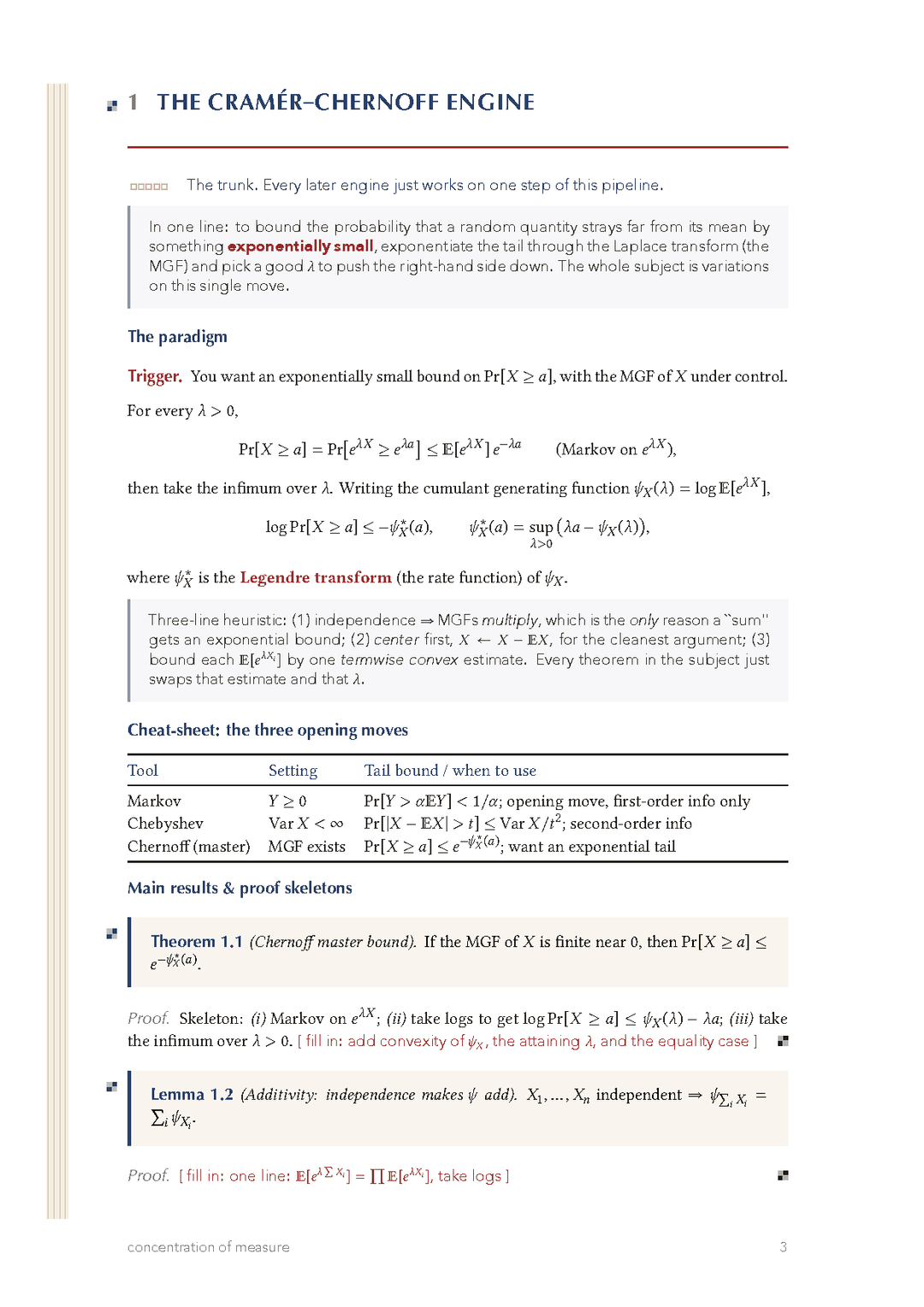 Concentration of measure