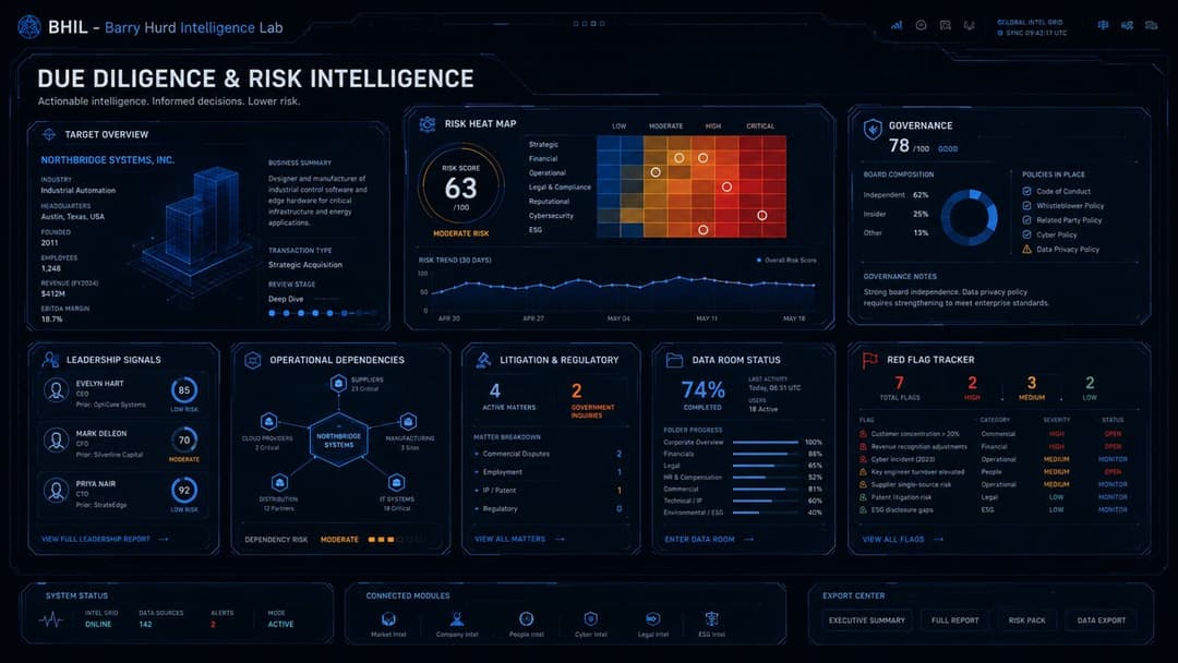 Due Diligence and Risk Intelligence