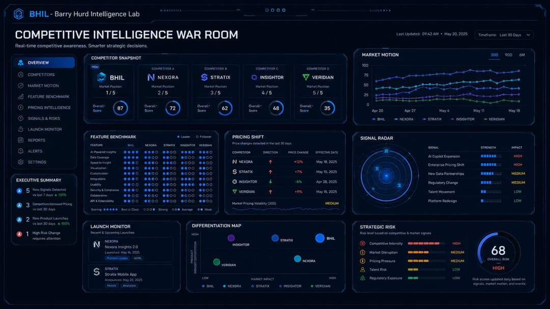 Competitive Intelligence War Room
