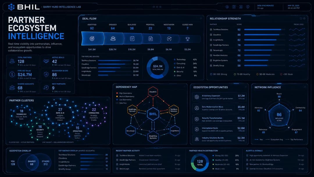 Partner Ecosystem Intelligence