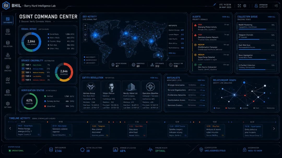 OSINT Command Center
