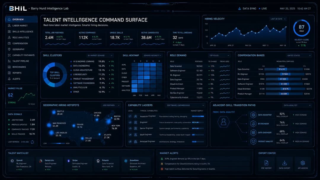 Talent Intelligence Command Surface
