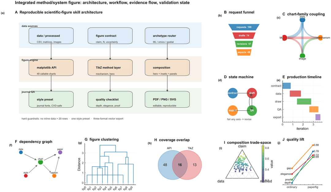 Complex method and system panel