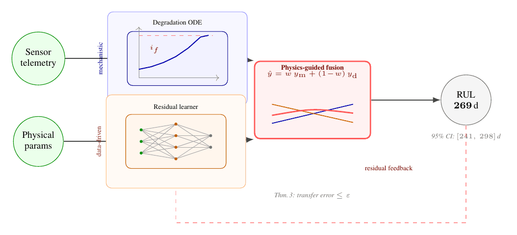 Two-paradigm framework hero figure in TikZ