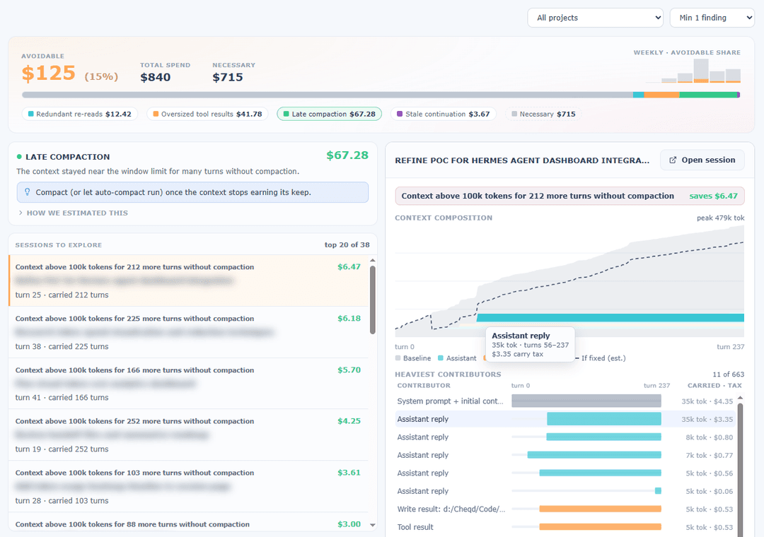 Context economics view showing avoidable versus necessary spend, waste archetypes with estimated savings, and a per-session investigator with context stream and contributor lanes