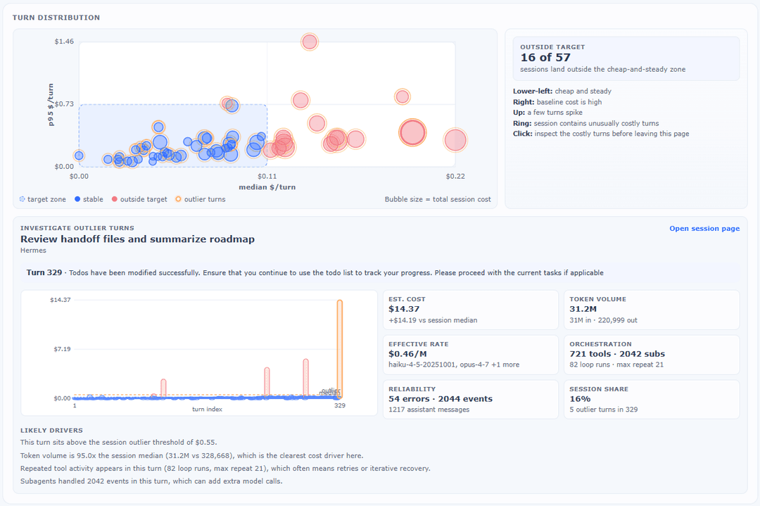 Cost outlier view showing turn distribution and the selected expensive turn drivers