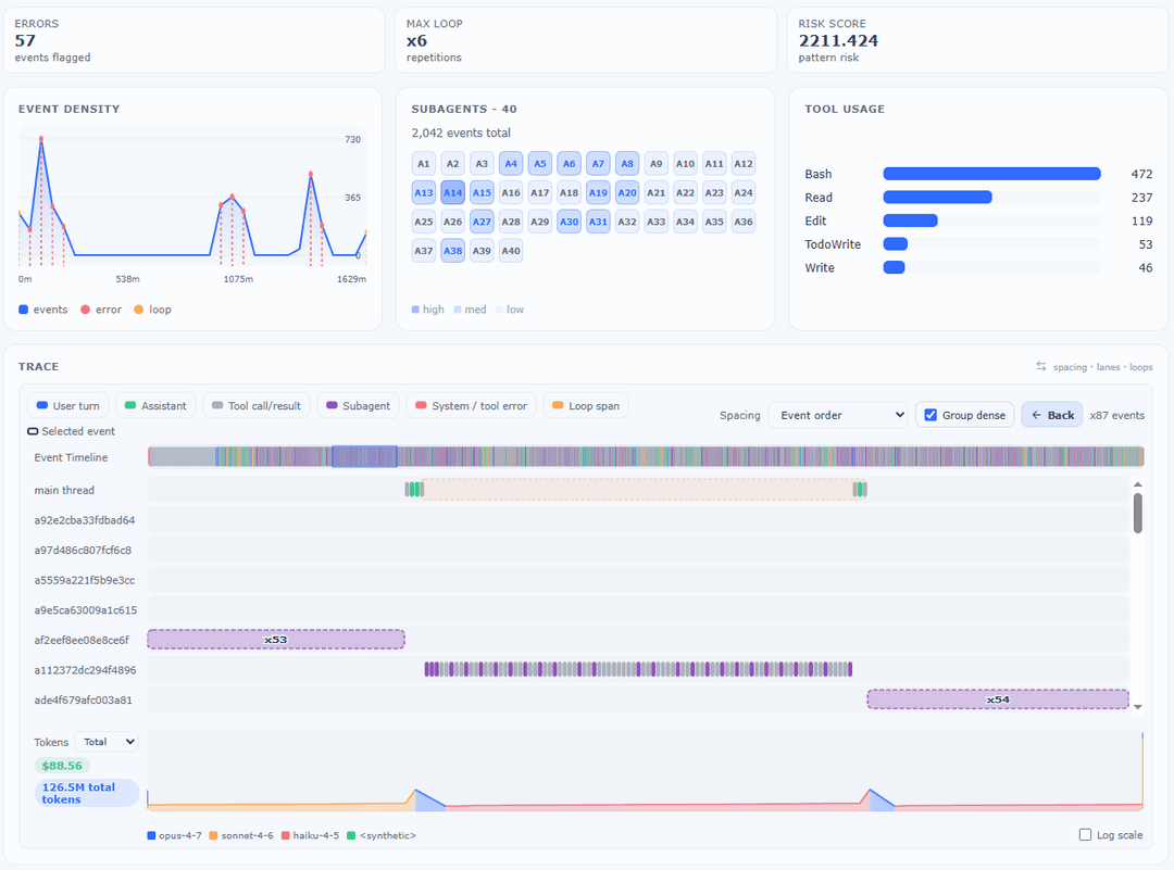 Session workspace showing event density, subagents, tool usage, trace lanes, loops, and token chart