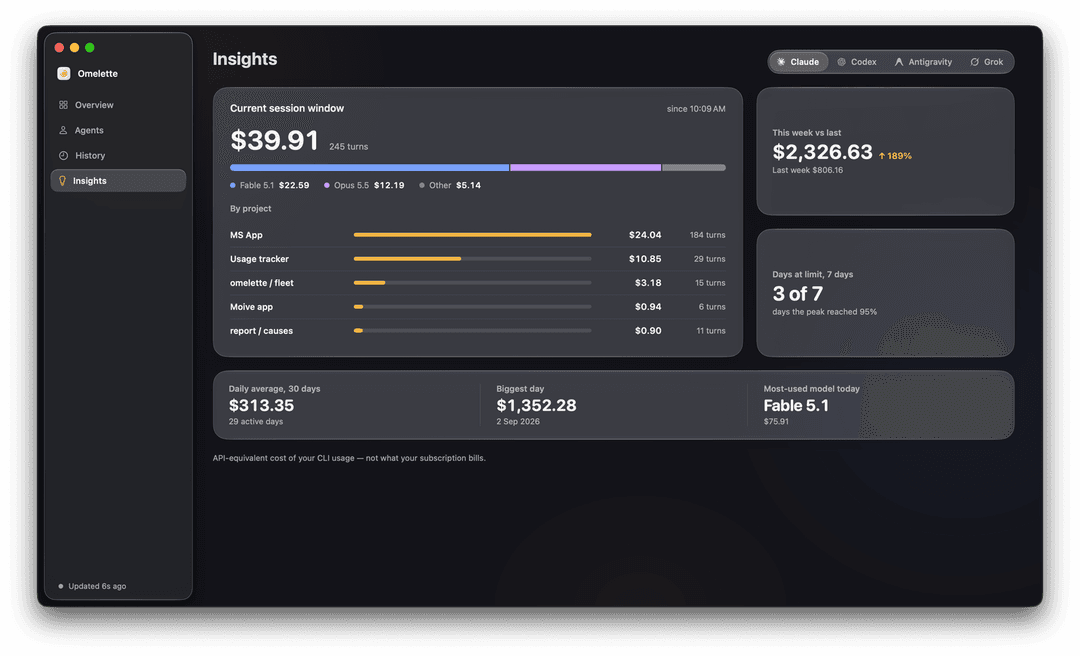 Insights: what ran inside the current session window, week over week, biggest day